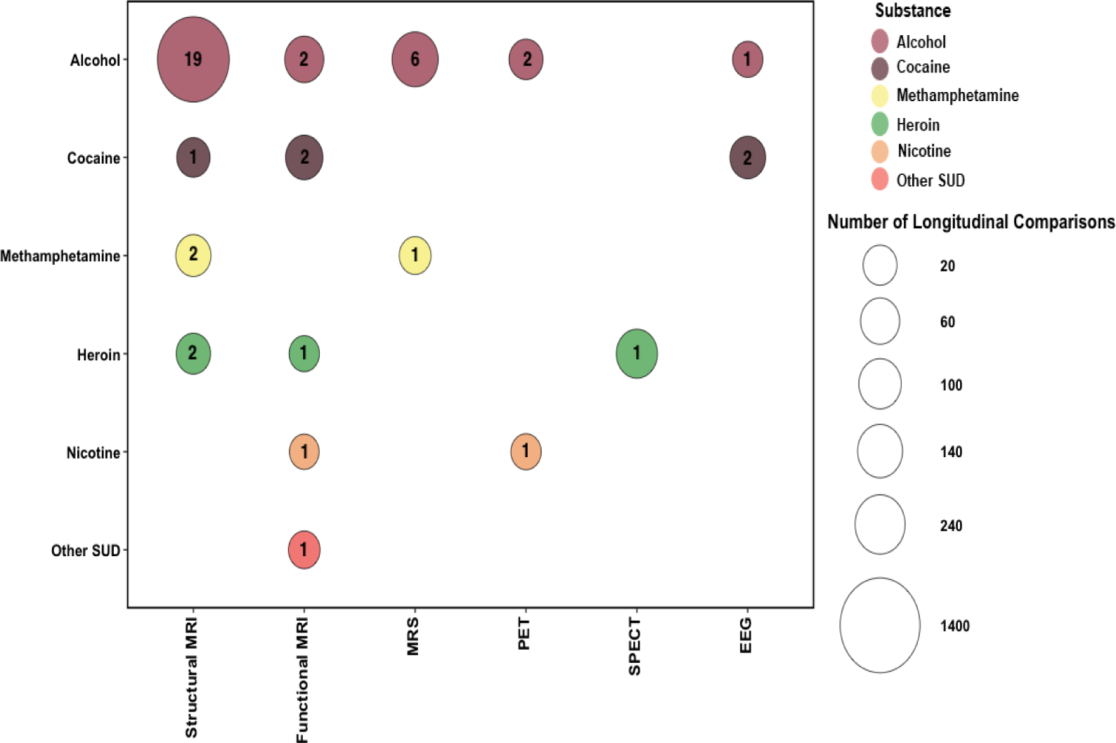 Figure 2: