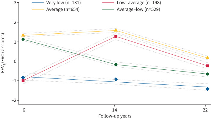 FIGURE 4