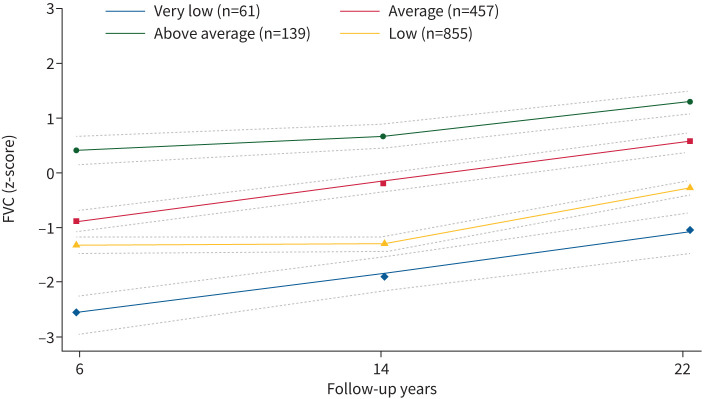 FIGURE 3