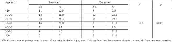 Table II