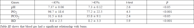 Table III