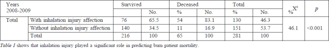 Table I