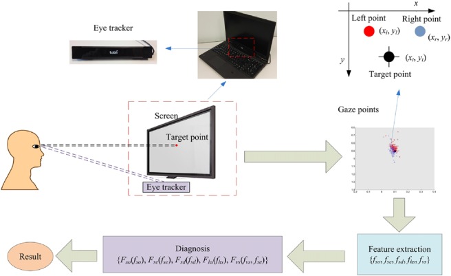 Fig. 1