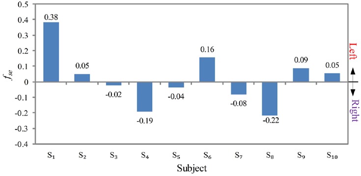 Fig. 7