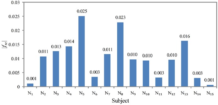 Fig. 8