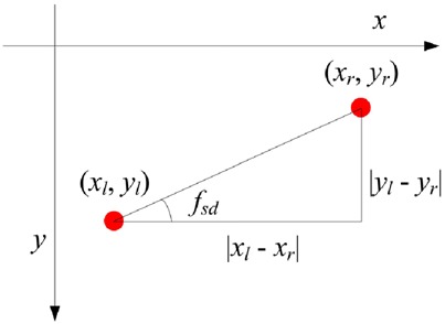 Fig. 4