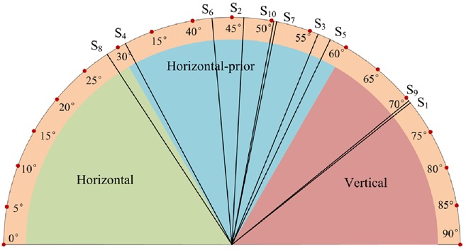 Fig. 9