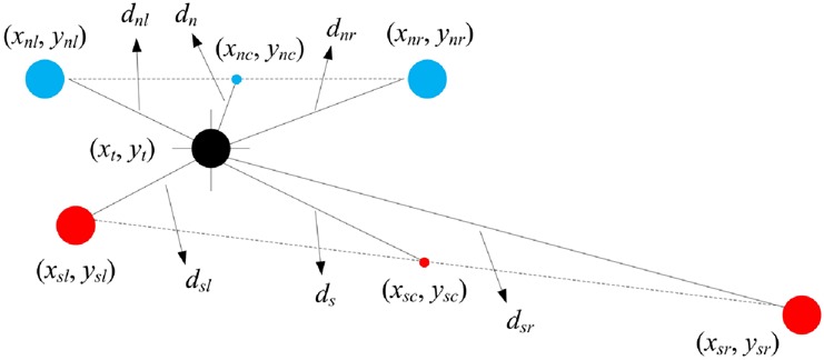 Fig. 3