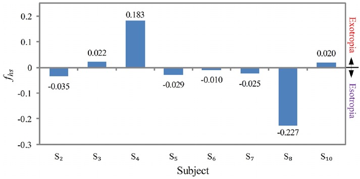 Fig. 10