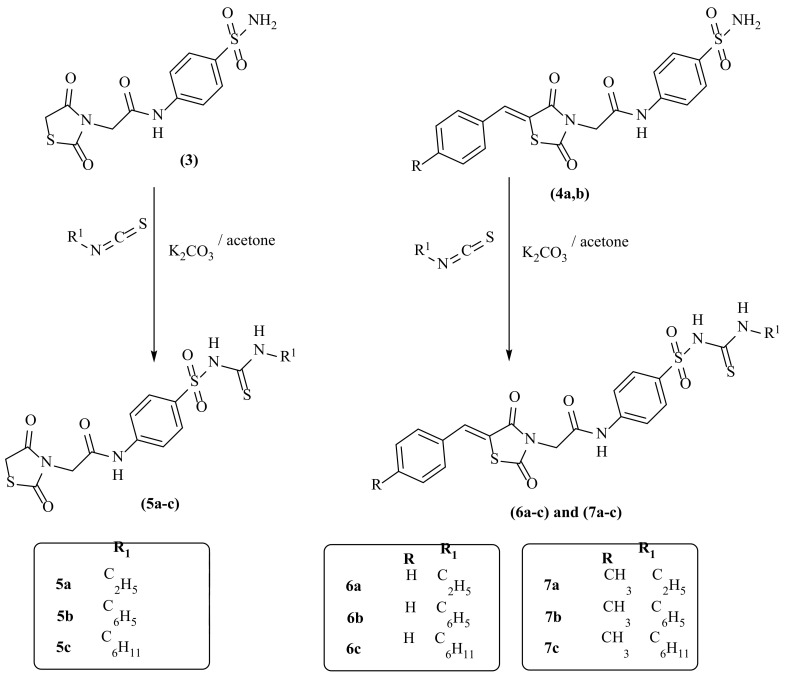 Scheme 2