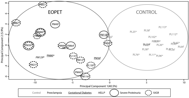 Figure 1