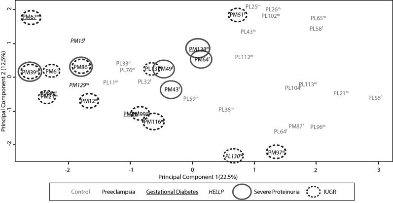 Figure 5