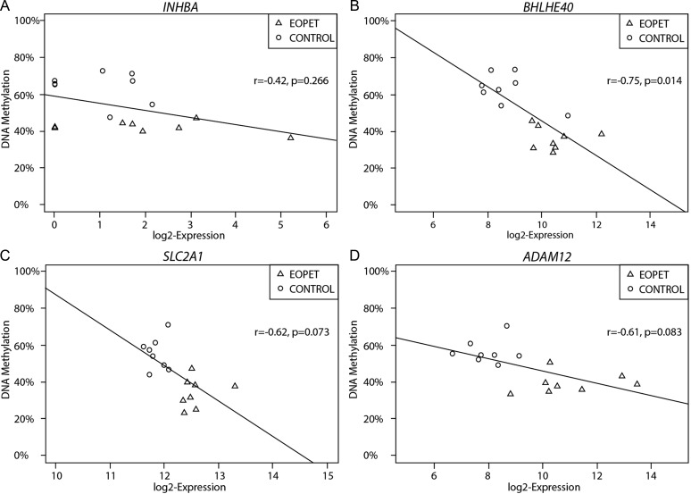 Figure 4