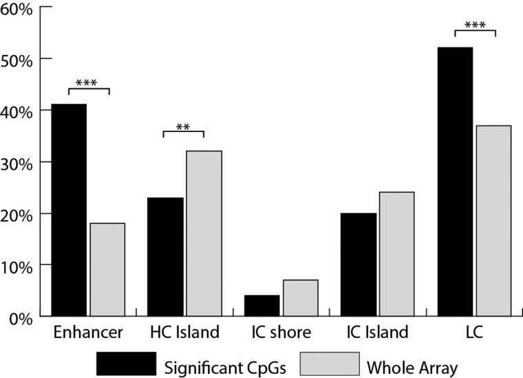 Figure 6