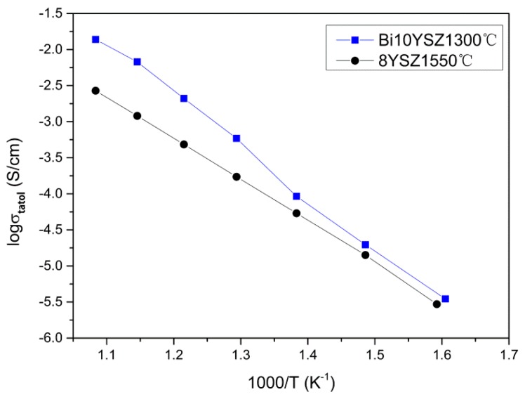 Figure 9