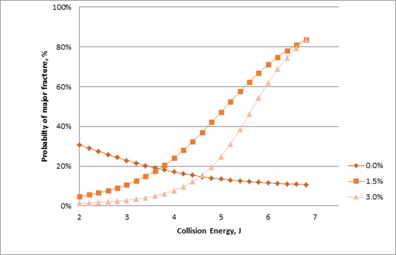 Fig 10