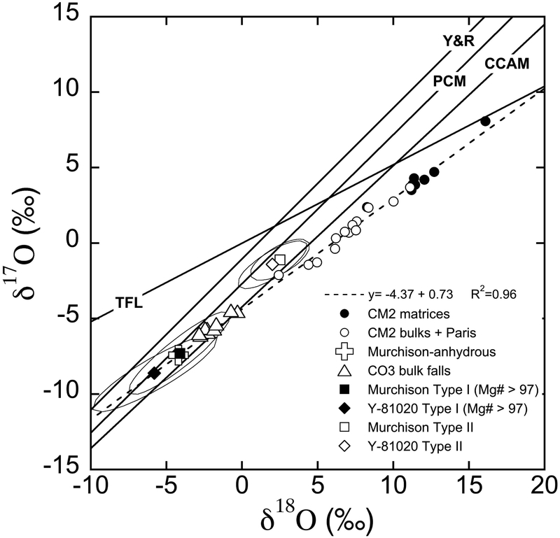 Fig. 10.