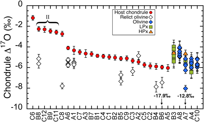 Fig. 5.