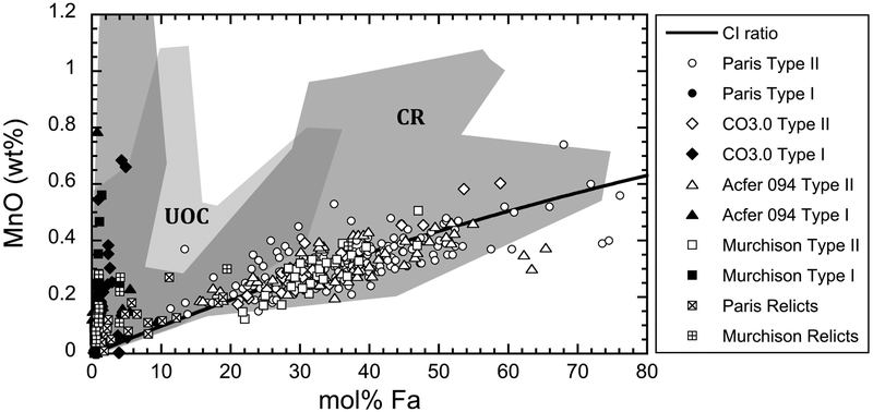 Fig. 9.