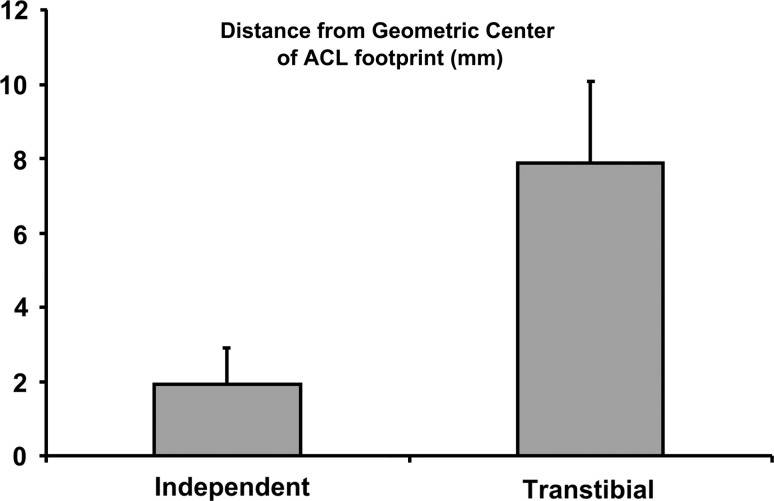 Fig. 4