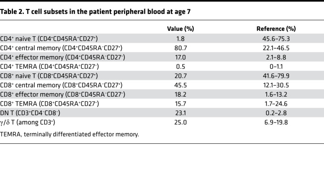 graphic file with name jciinsight-6-148887-g026.jpg