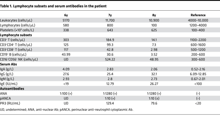 graphic file with name jciinsight-6-148887-g025.jpg