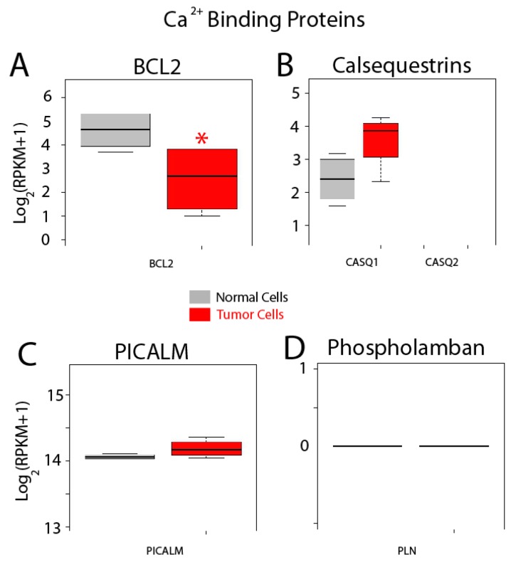 Figure 14