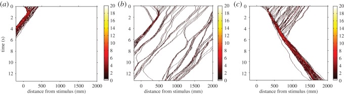 Figure 2.