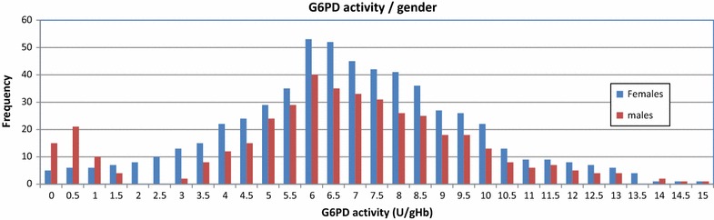 Fig. 4