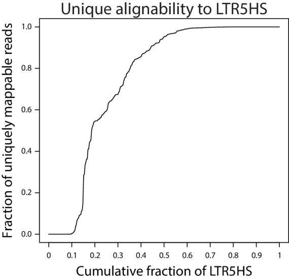 Figure 2—figure supplement 1.