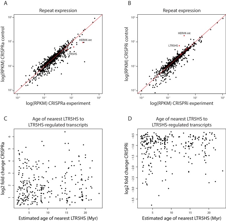 Figure 4—figure supplement 1.