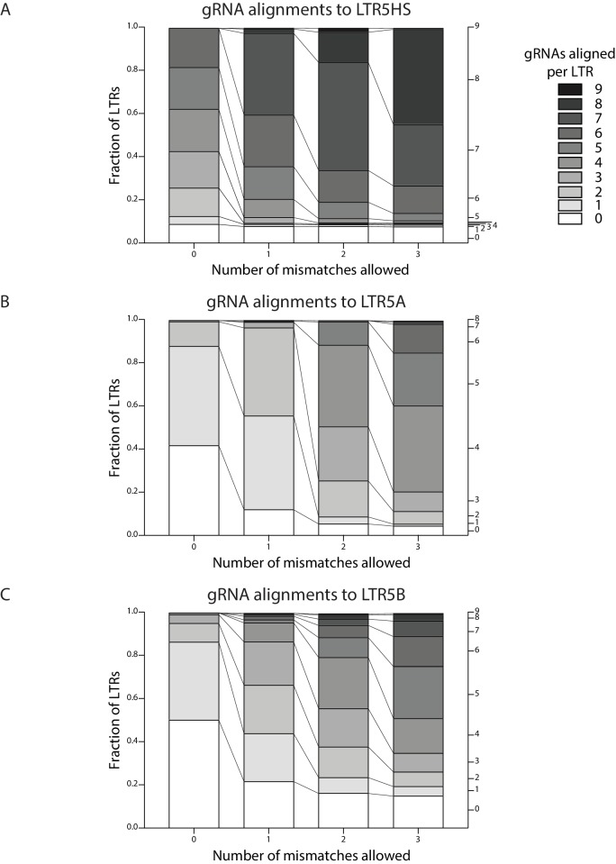 Figure 1—figure supplement 1.