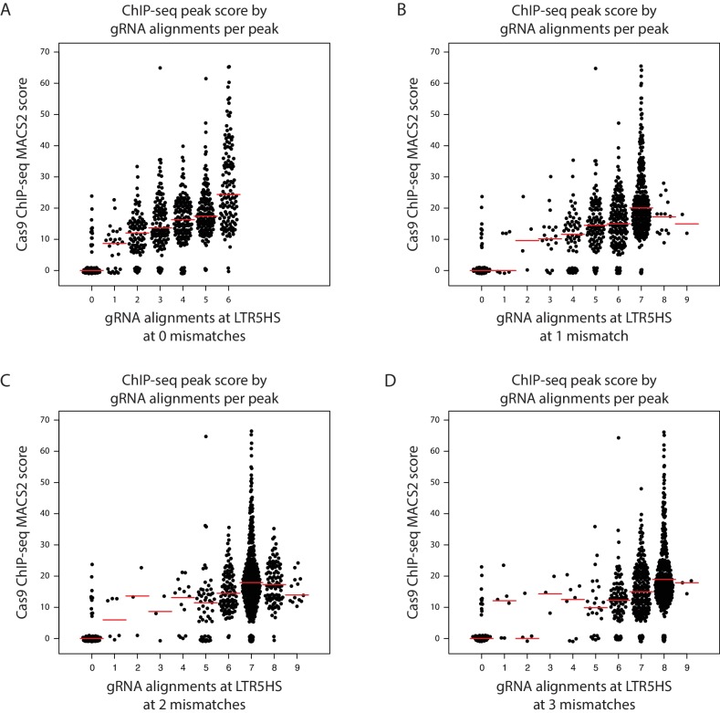 Figure 2—figure supplement 3.