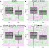 Figure 3 –