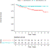 Figure 1 -