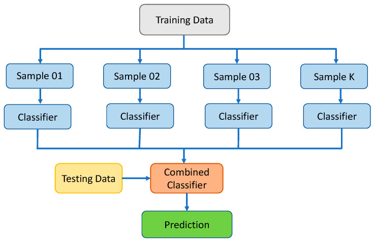 Figure 7