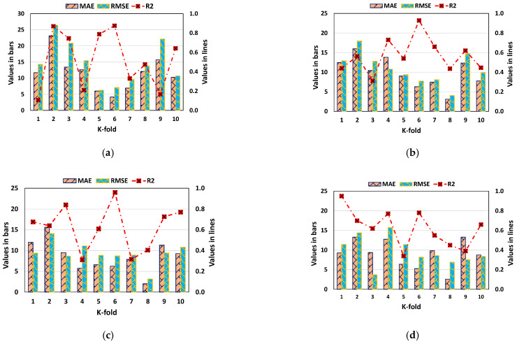 Figure 14