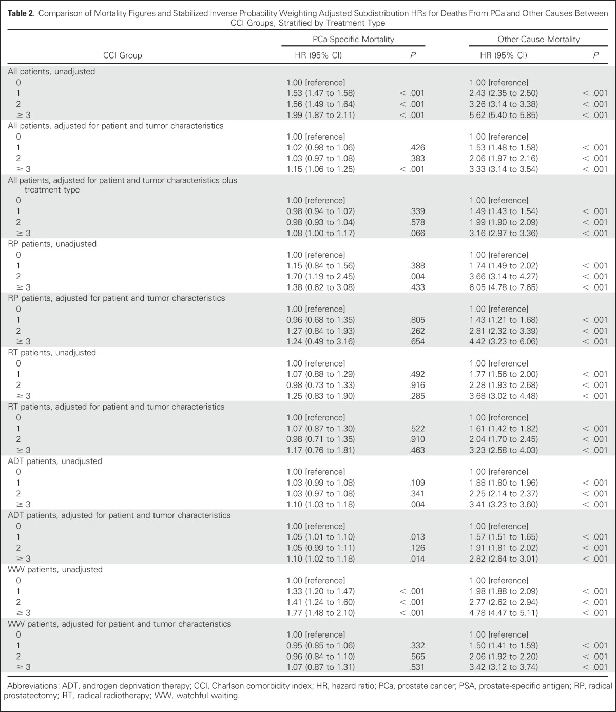 graphic file with name JCO.2016.70.7794t2.jpg