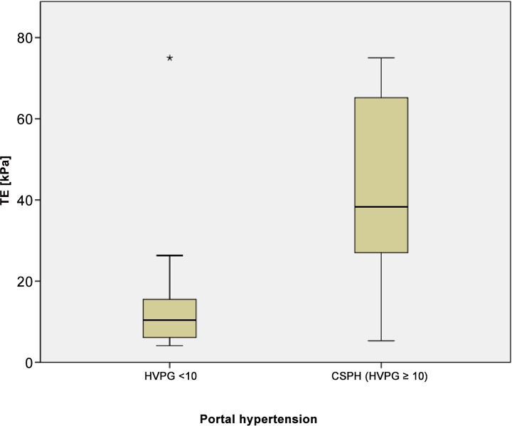 Fig 5