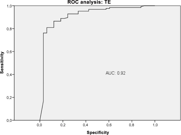 Fig 10