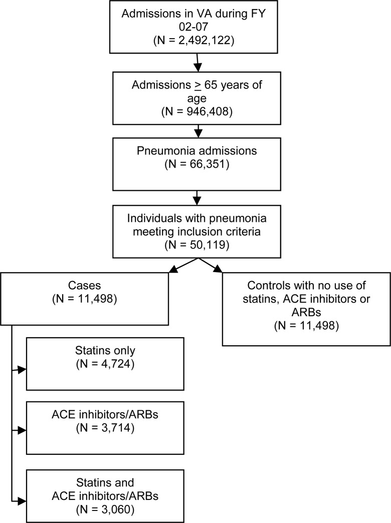 Figure 1.