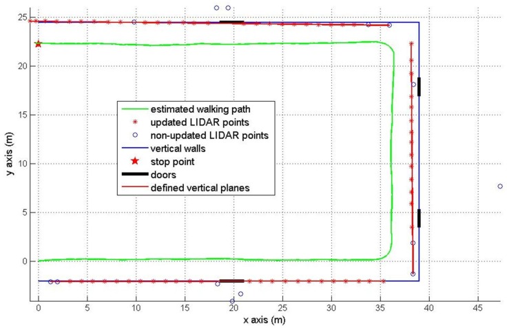 Figure 11