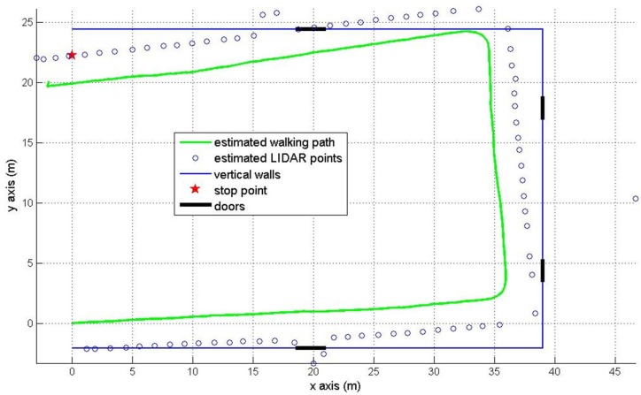 Figure 10