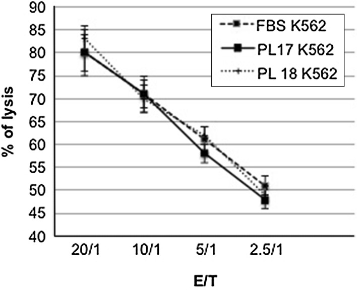 Fig. 7