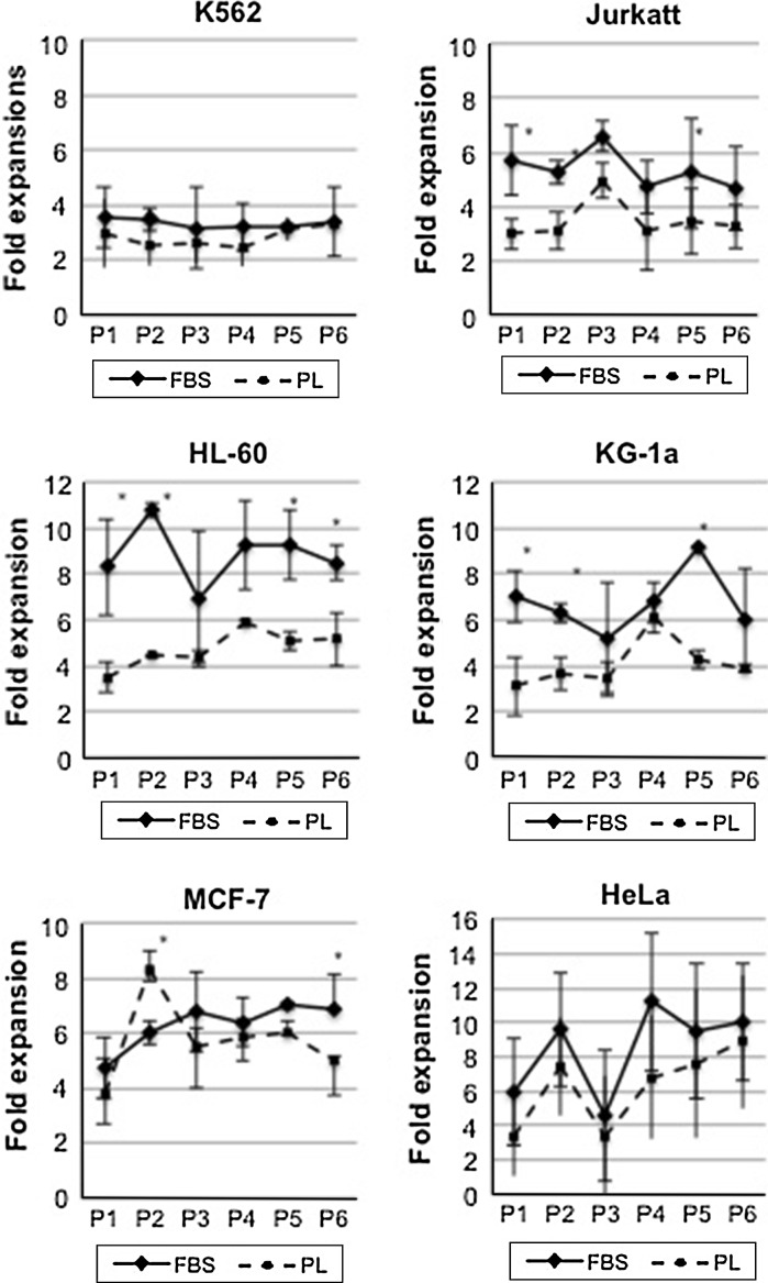 Fig. 3