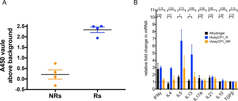 Fig 10