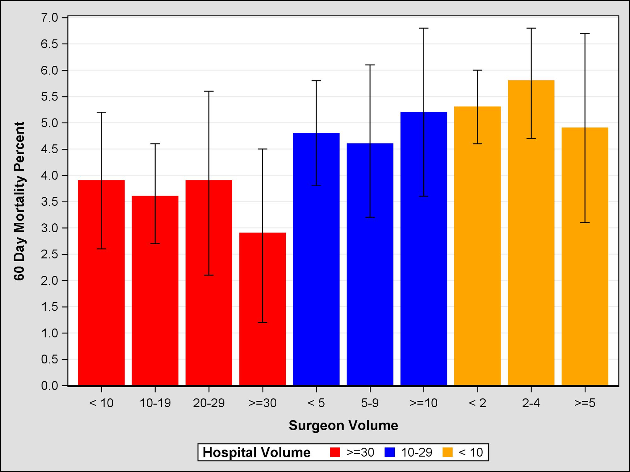 Figure 2: