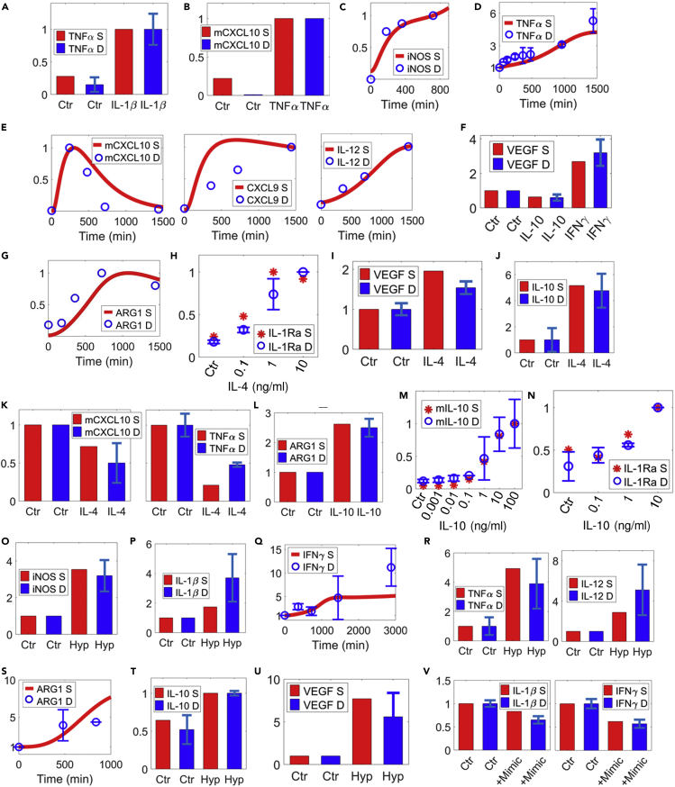 Figure 3