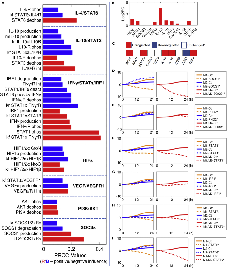 Figure 6