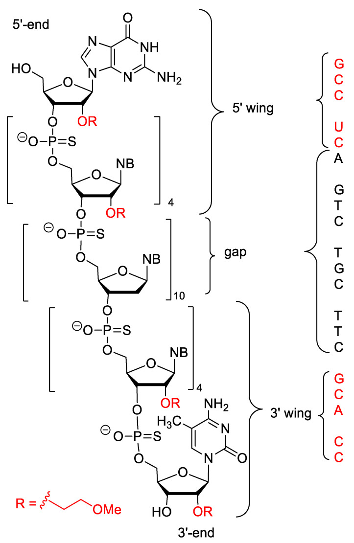 Figure 14